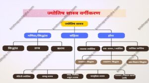 ज्योतिष शास्त्र (Astrology) क्या हैं.? || Astrology Meaning in Hindi