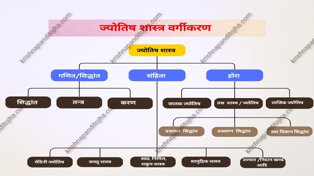 Astrology meaning in hindi|| Jyotish kya hai