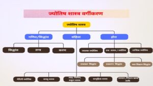 ज्योतिष शास्त्र (Astrology) क्या हैं.?